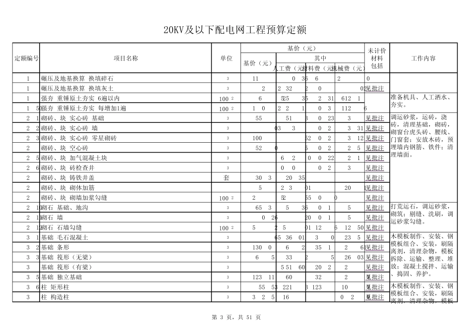 20kV及以下配电网工程预算定额_第3页