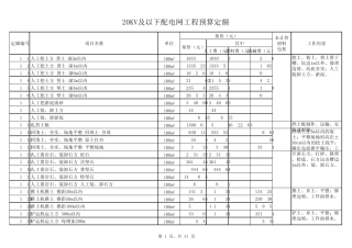 20kV及以下配电网工程预算定额