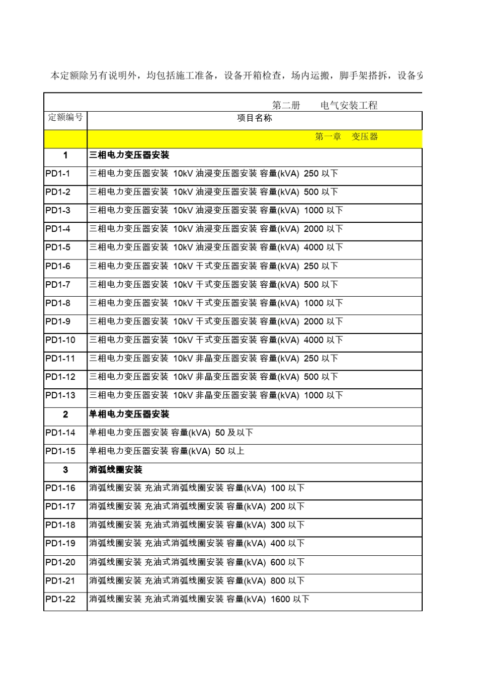 20kv及以下配电网工程预算定额26册_第1页
