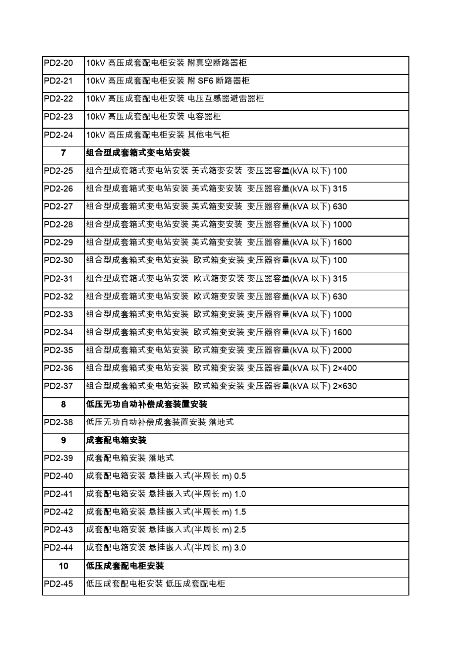 20kv及以下配电网工程预算定额26册_第3页
