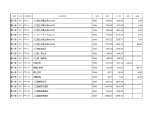 20kV及以下配电网工程预算定额估价表