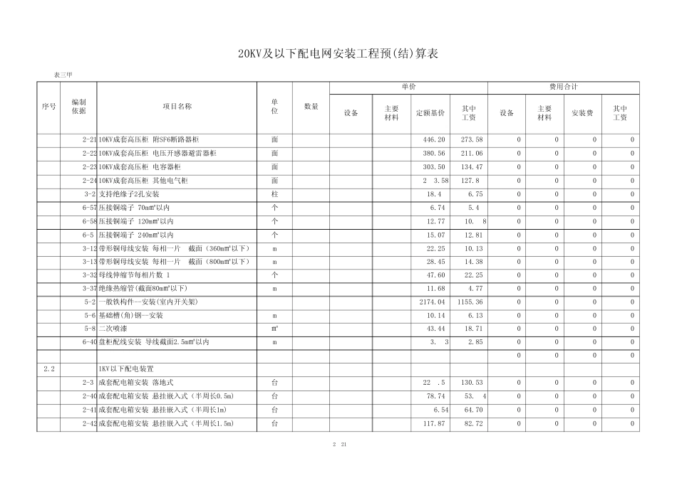 20KV及以下配电网预结算造价编制模板_第2页