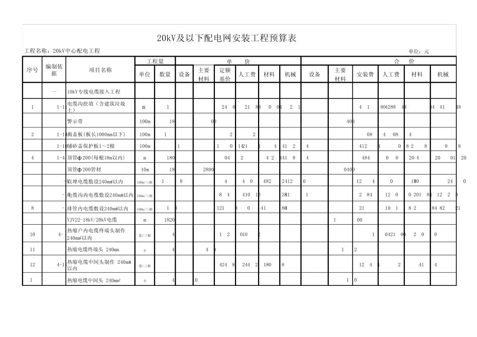 20kV工程预算_第1页