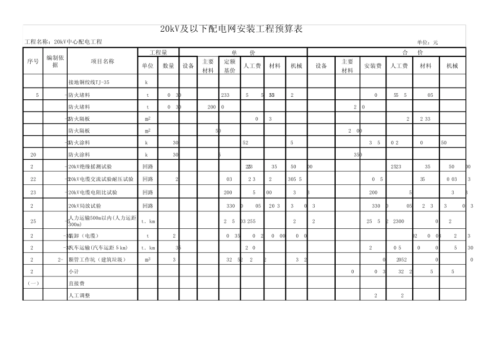 20kV工程预算_第2页