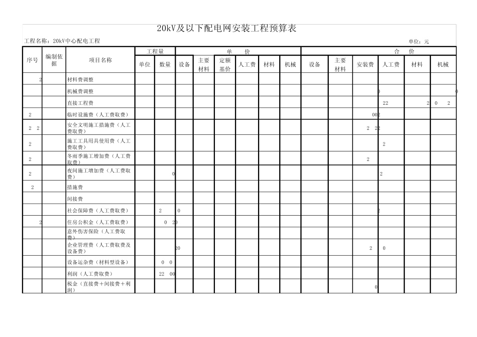 20kV工程预算_第3页