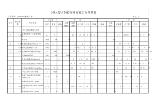 20kV工程预算