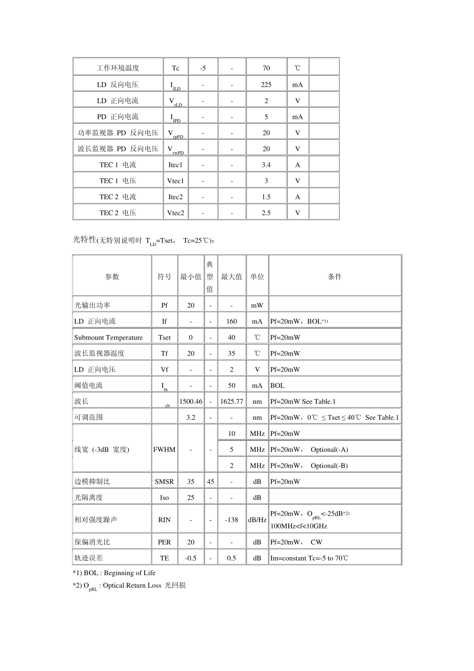 20mW1550nmCW热可调DFB激光器_第2页