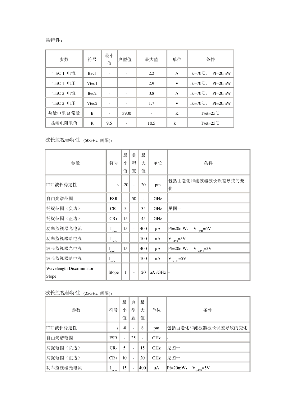 20mW1550nmCW热可调DFB激光器_第3页