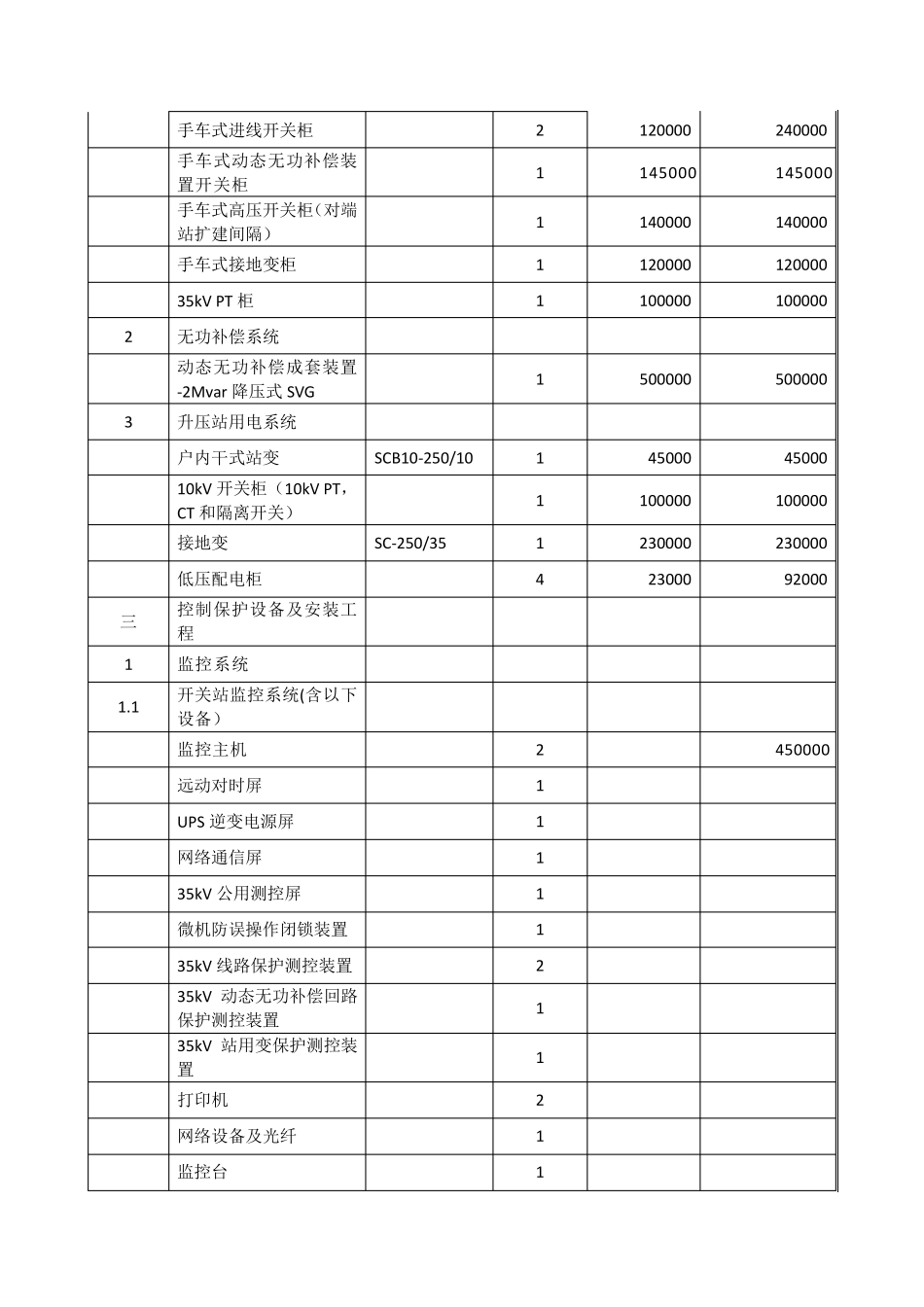 20MWp光伏电站合同价格清单分项表_第2页