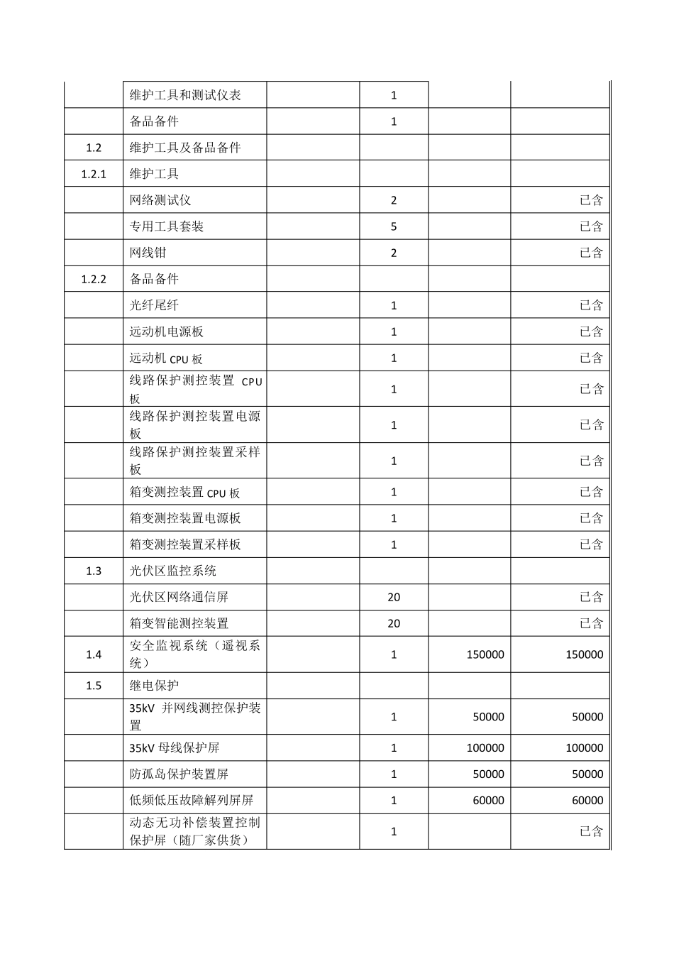 20MWp光伏电站合同价格清单分项表_第3页