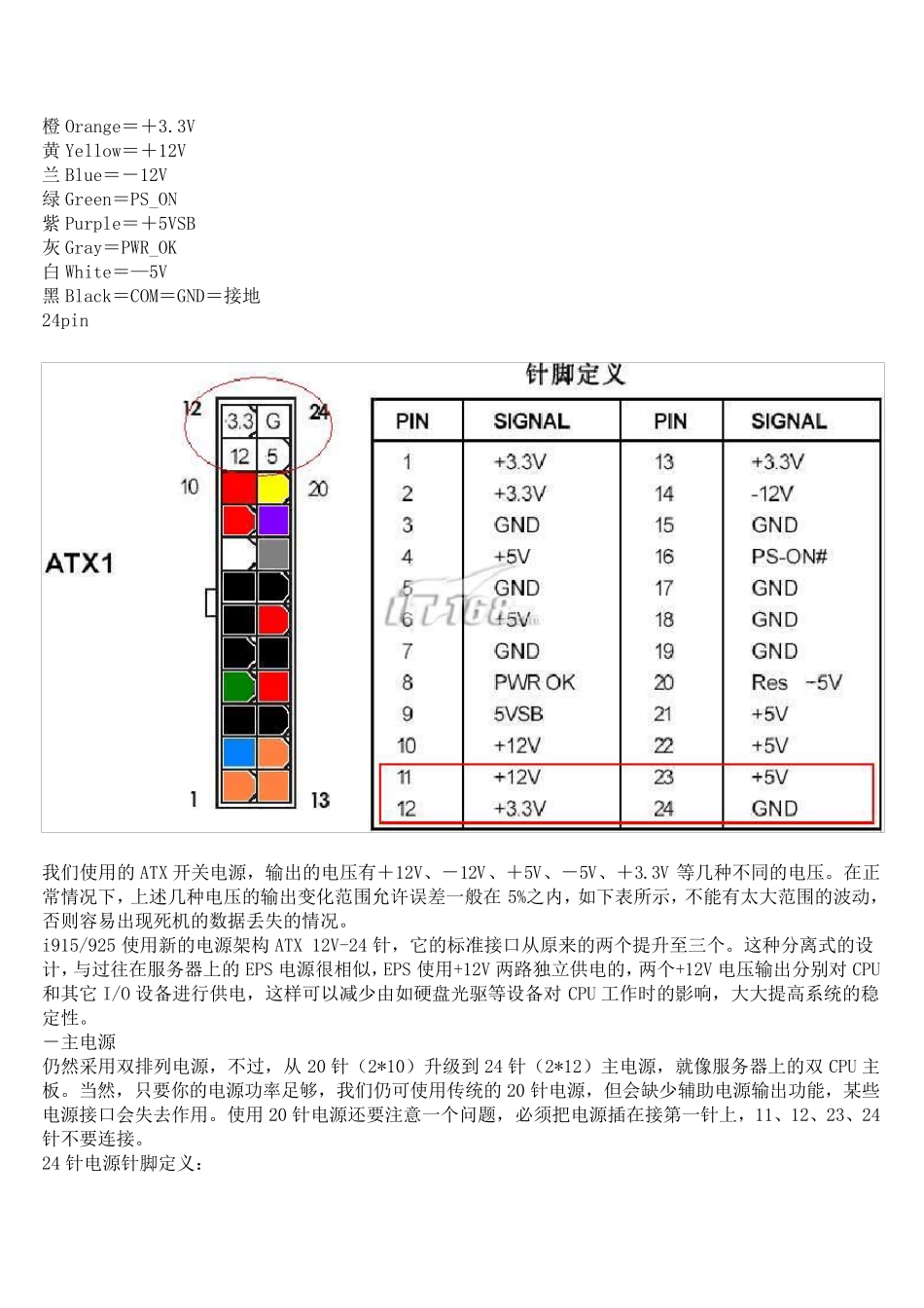 20pinamp;24pinATX电源针脚定义_第2页