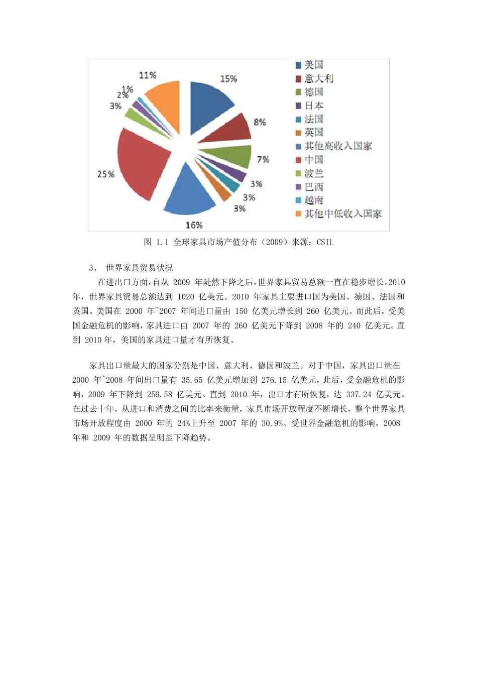 20世纪90年代以来家具国内国外发展状况_第2页