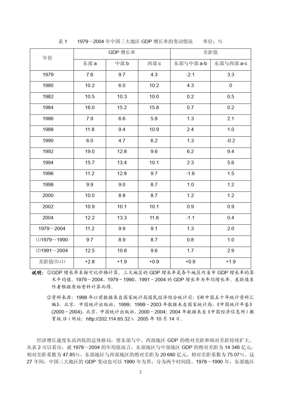20世纪70年代末以来中国地区经济发展_第2页