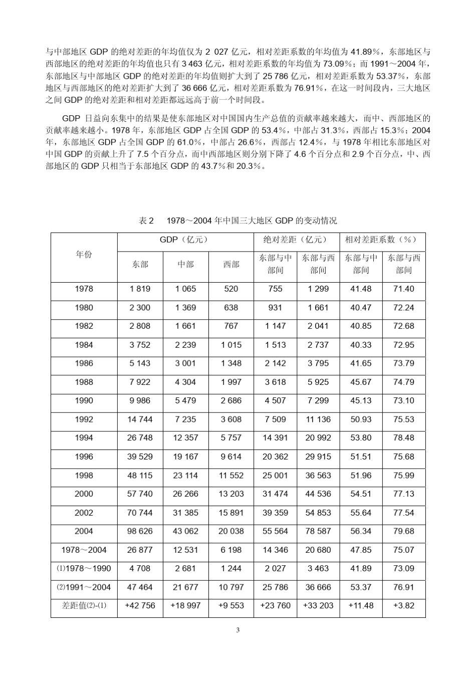 20世纪70年代末以来中国地区经济发展_第3页