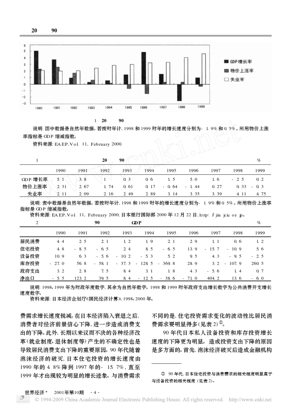 20世纪90年代的日本经济_第2页