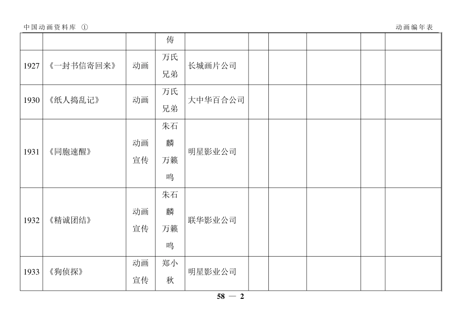 20世纪中国动画片编年表_第2页