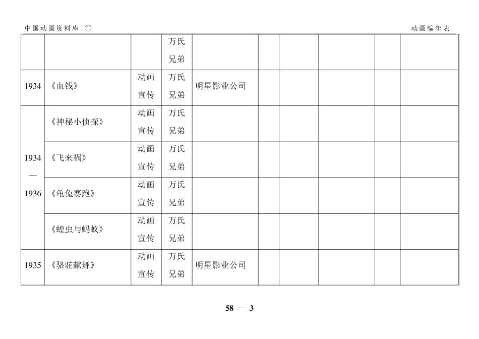 20世纪中国动画片编年表_第3页