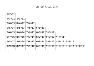 20以内加、减法口诀表