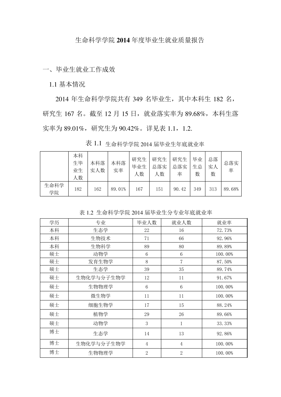 20兰州大学生命科学学院2014年毕业生就业质量报告_第2页