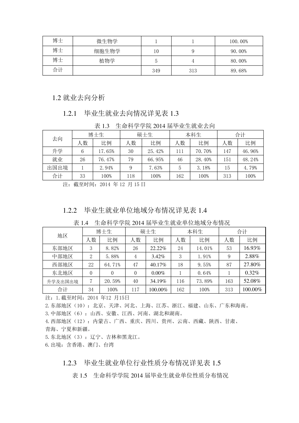 20兰州大学生命科学学院2014年毕业生就业质量报告_第3页
