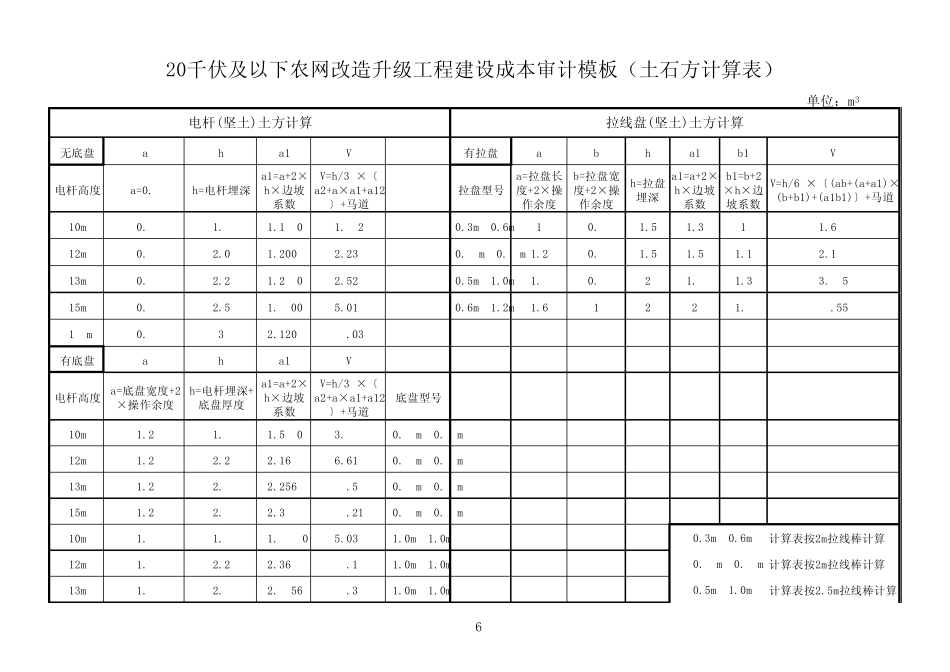 20千伏及以下(土石方计算表)_第3页