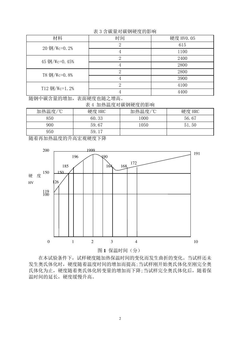20号钢热处理工艺对组织性能的影响_第2页