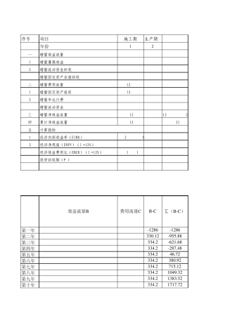 20年国民经济评价计算表