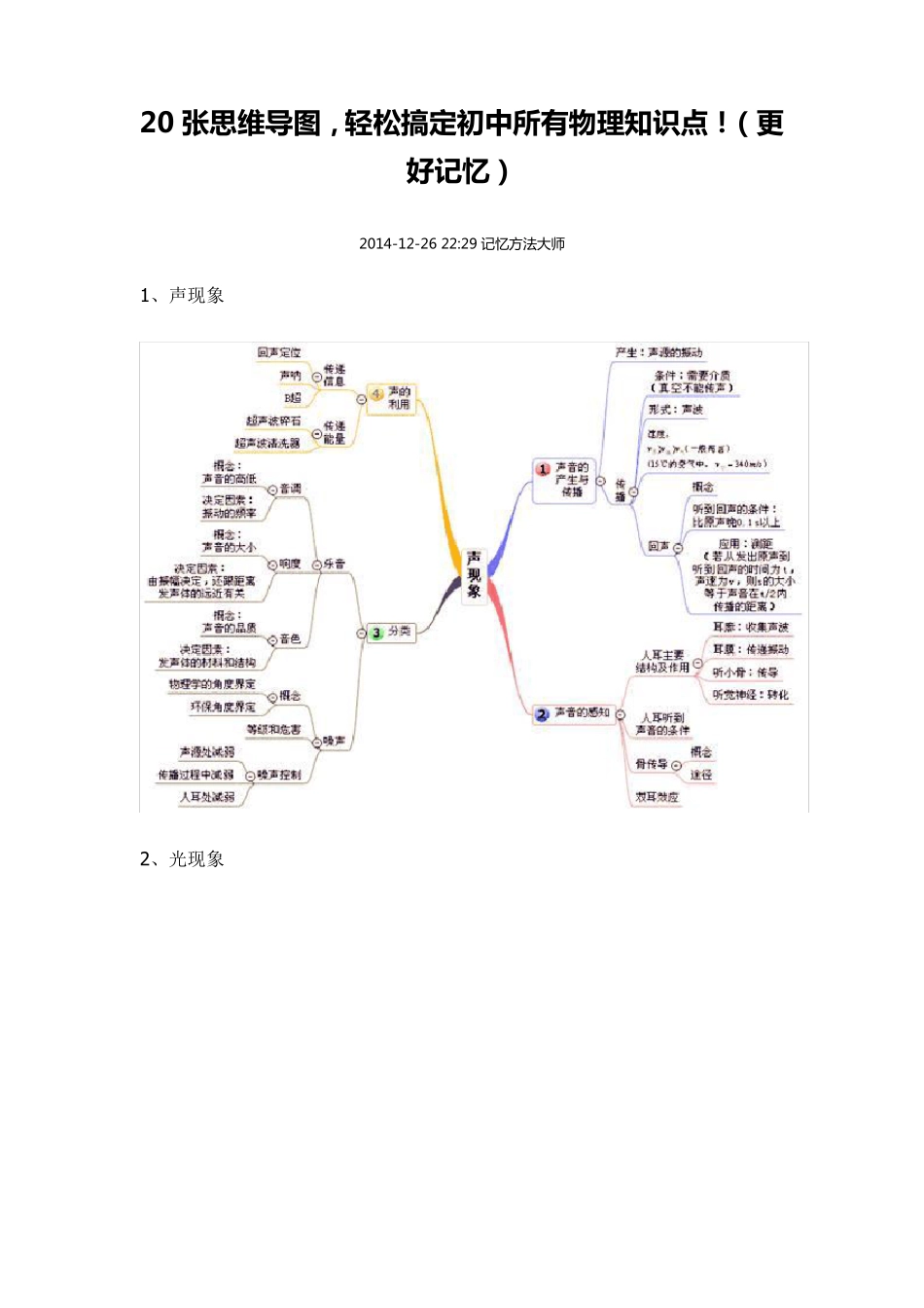 20张思维导图_第1页