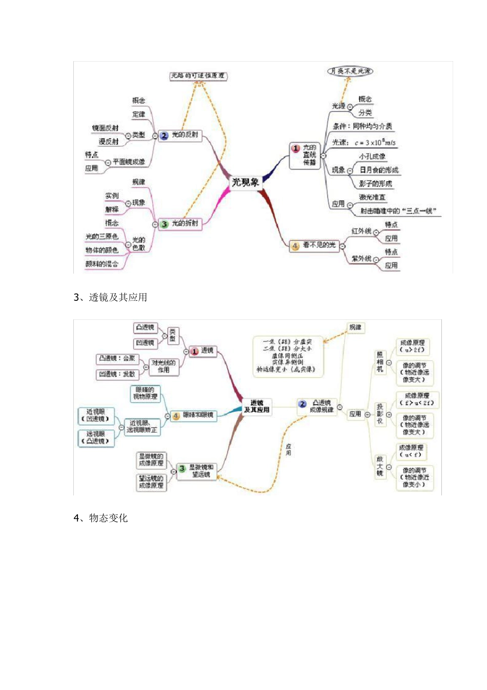 20张思维导图_第2页