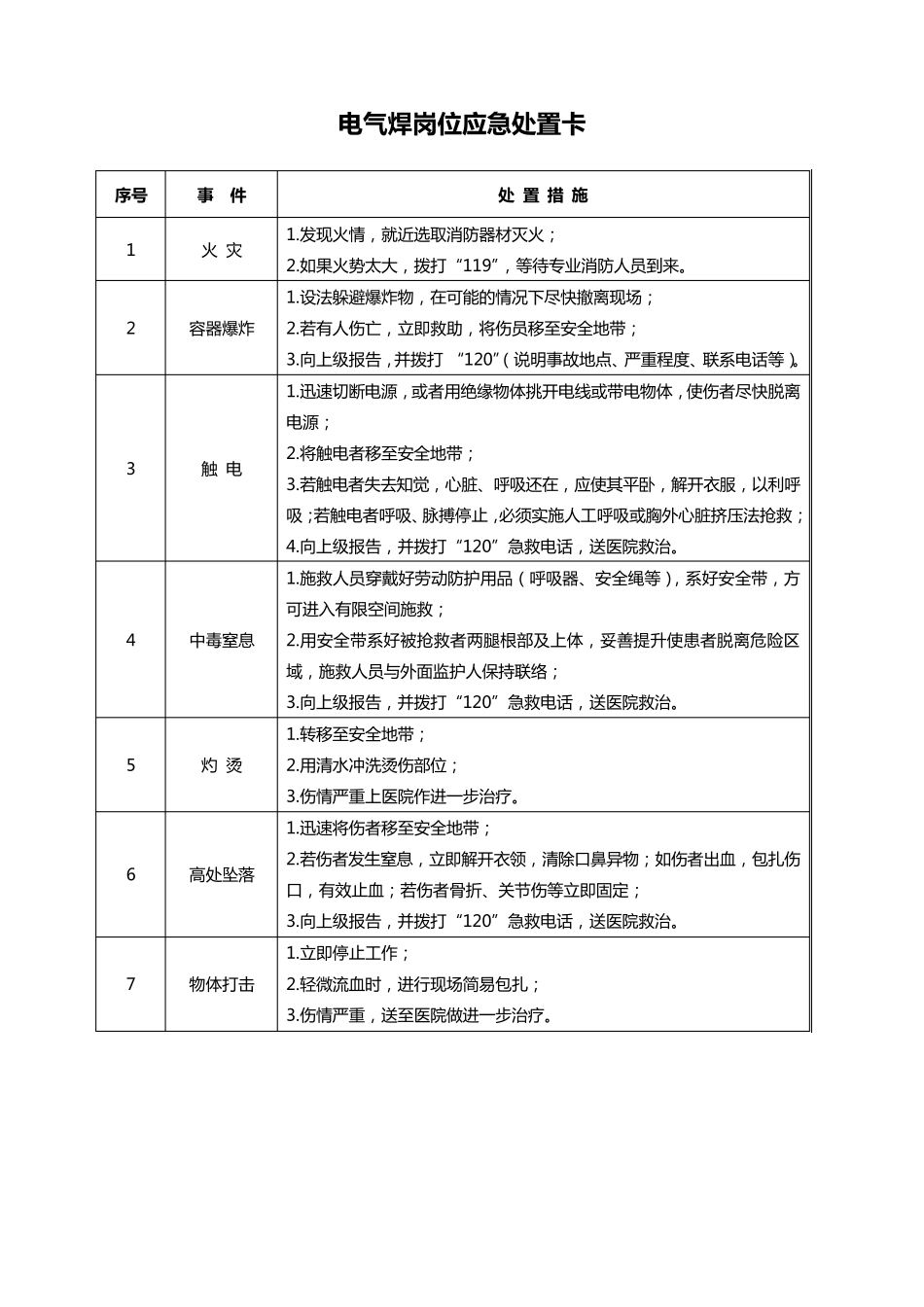 20种典型作业岗位应急处置卡_第3页