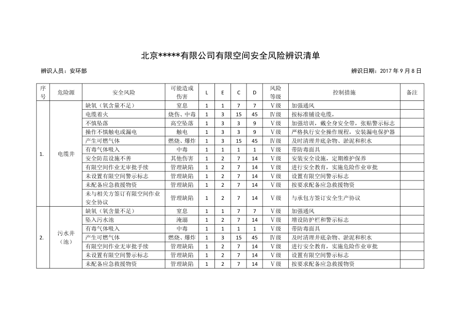 20种有限空间安全风险辨识清单_第1页
