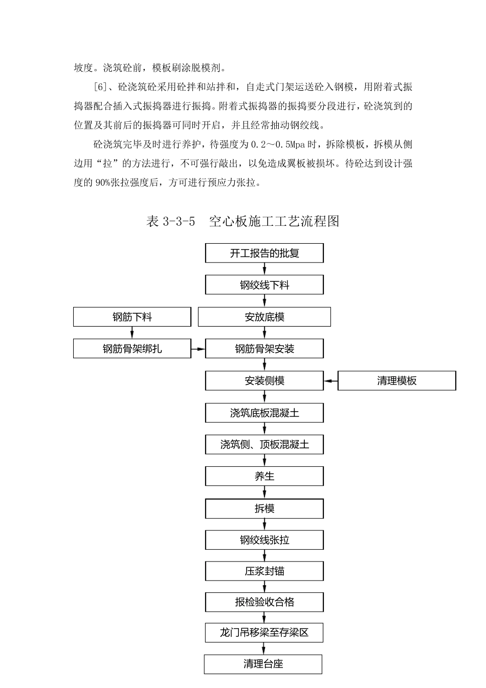 20米16米空心板预制施工方案_第2页