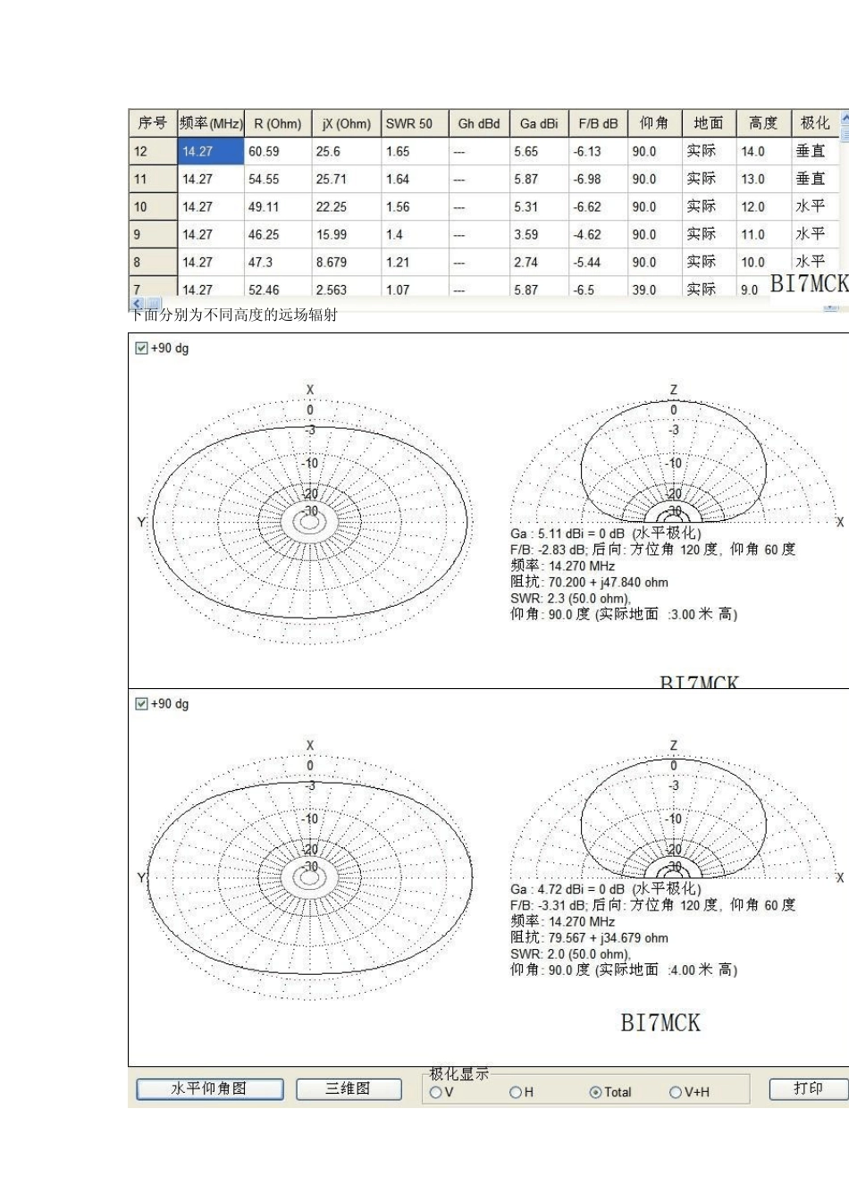 20米波段倒V天线到底要架多高_第2页