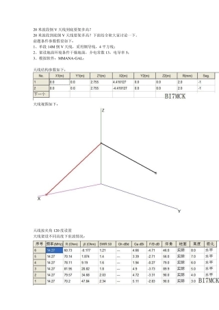 20米波段倒V天线到底要架多高