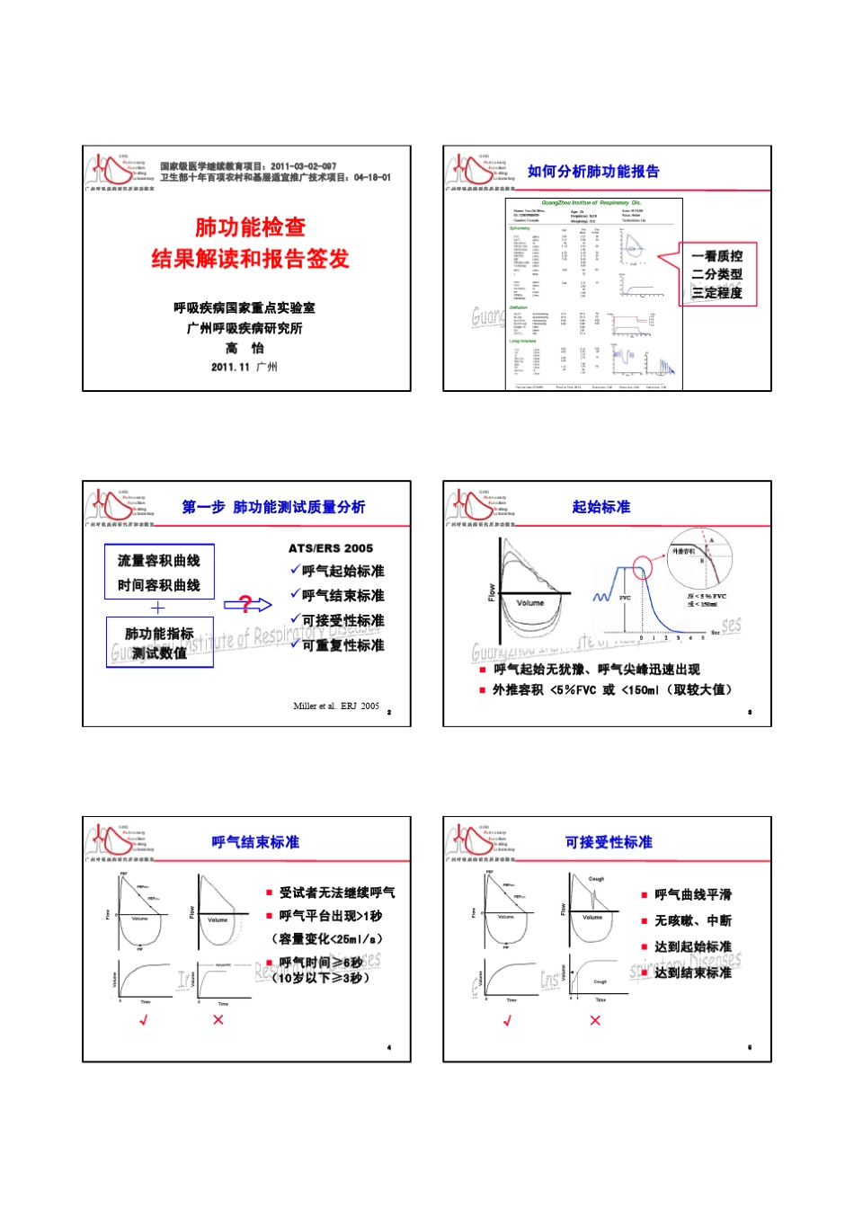20肺功能结果分析和报告签发(高怡)_第1页