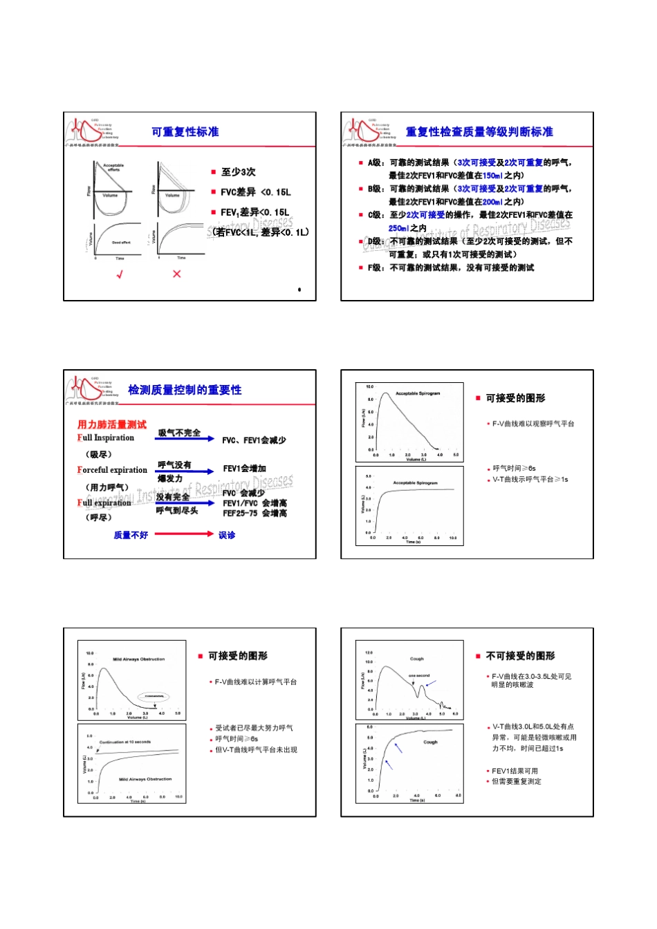20肺功能结果分析和报告签发(高怡)_第2页
