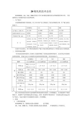 20辊轧机技术总结