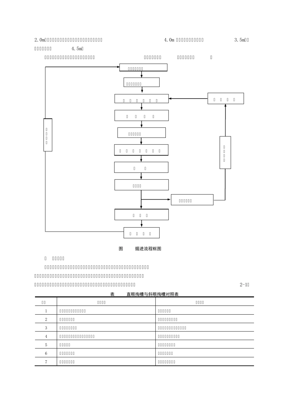 20隧道钻爆法开挖设计与施工技术_第2页