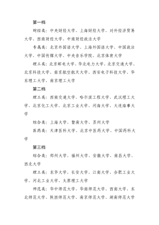 211大学分档分析2