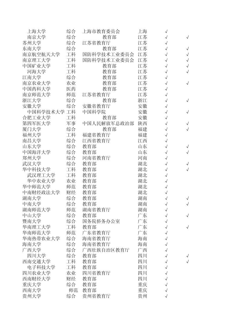 211工程和985工程院校_第2页