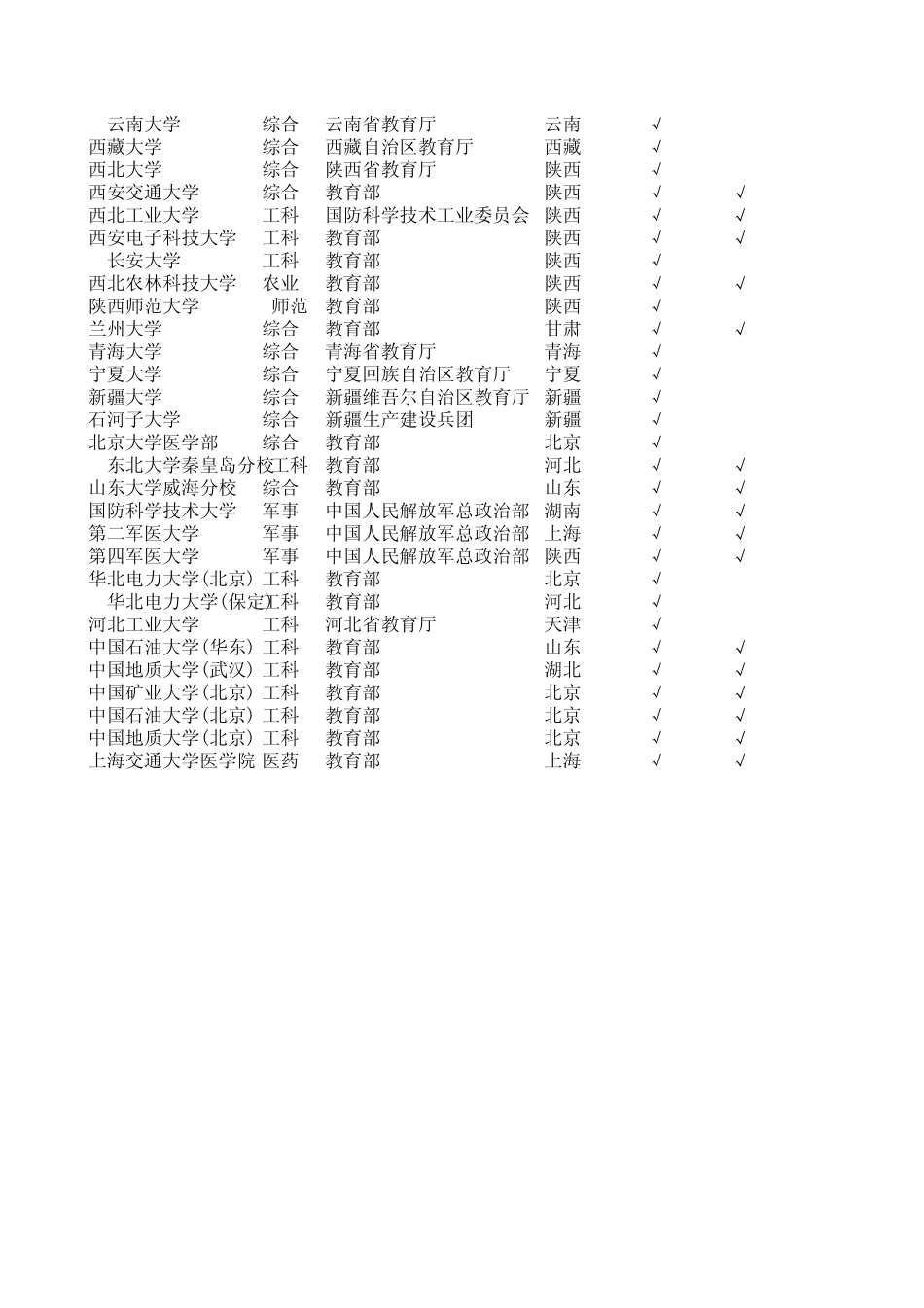 211工程和985工程院校_第3页