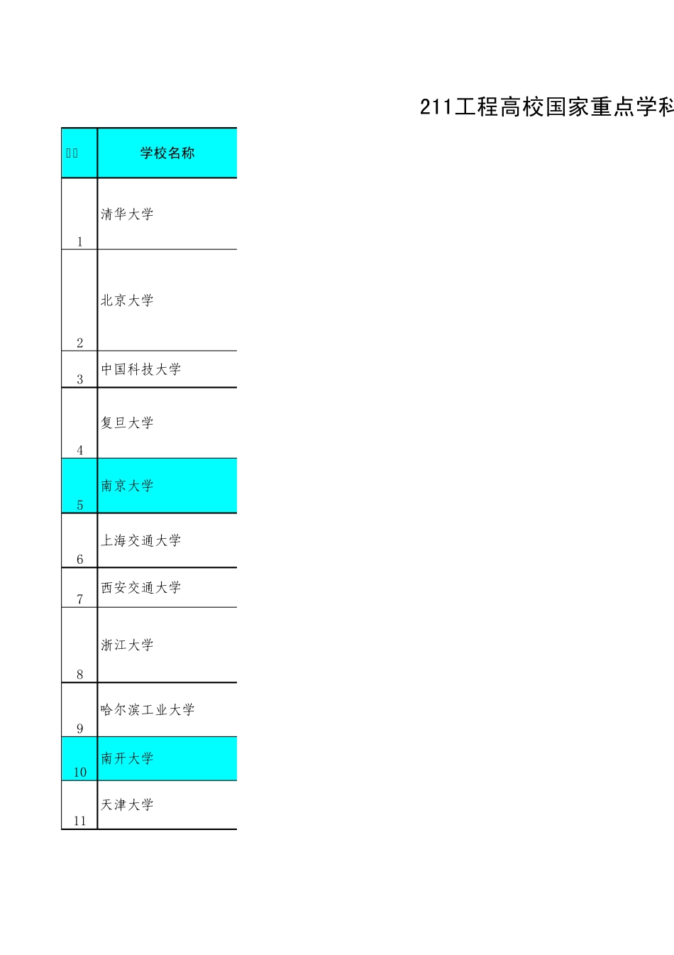 211工程高校国家重点学科情况_第1页