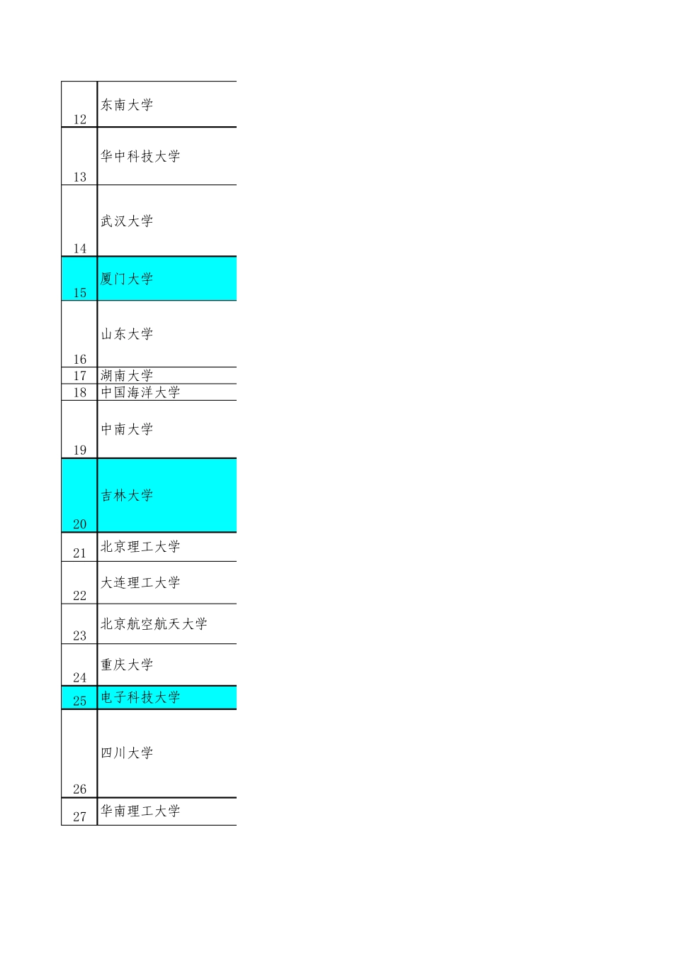 211工程高校国家重点学科情况_第2页
