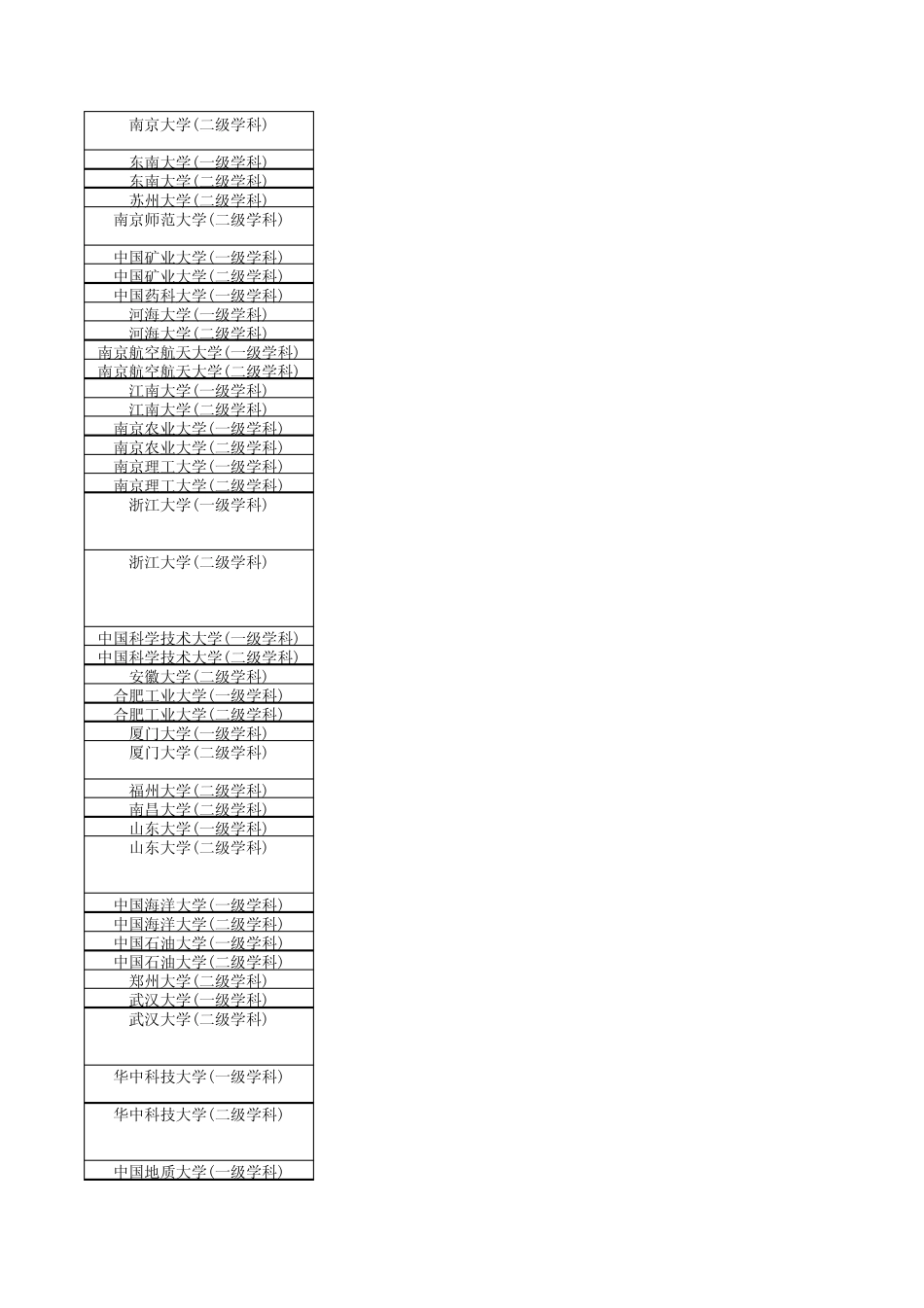 211高校一级二级重点学科清单_第3页