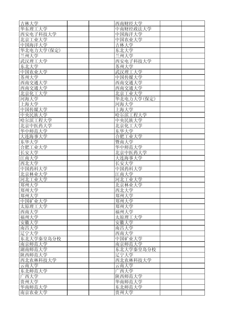 211高校在河南省的录取分数线及其超一本线统计表_第2页