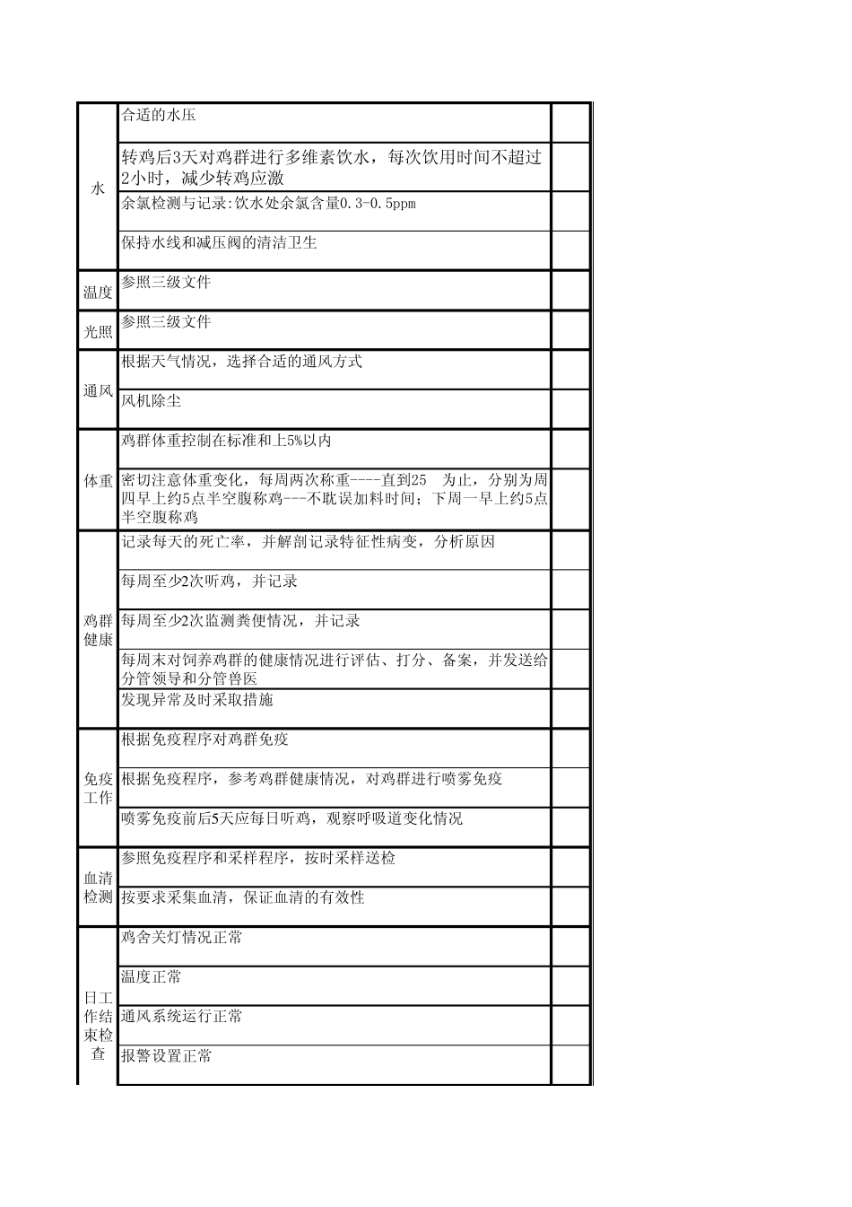 2124周笼养祖代肉种鸡工作计划_第2页