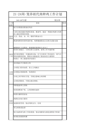 2124周笼养祖代肉种鸡工作计划