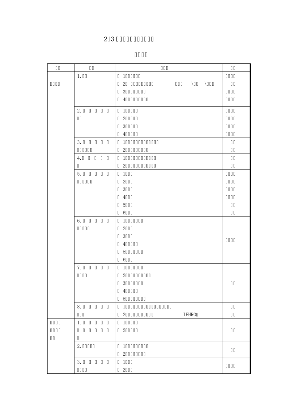 213病案信息技术(初级师)_第1页