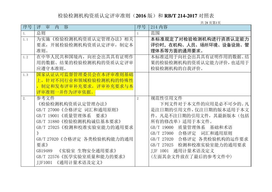214和评审准则的对照_第1页