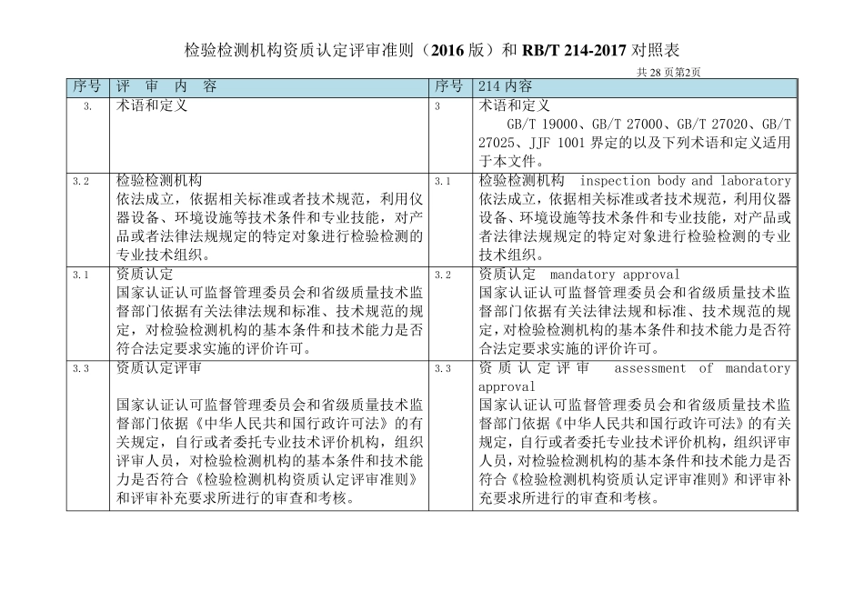 214和评审准则的对照_第2页